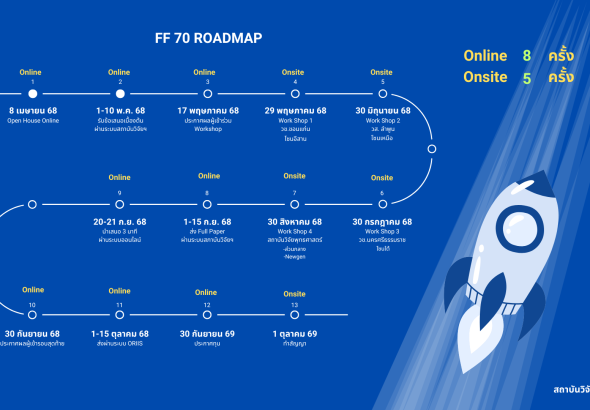 FF-70-Roadmap-1