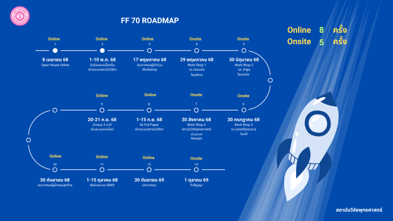 FF-70-Roadmap-1