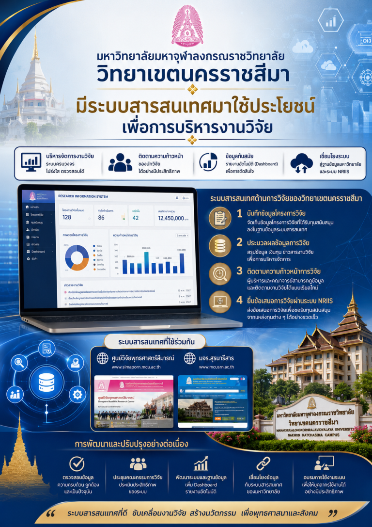 ระบบและระกลไกการบริหารและพัฒนางานวิจัย นวัตกรรมหรืองานสร้างสรรค์